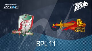 Fortune Barishal vs Chittagong Kings Preview & Prediction | BPL 2024-25 | Final