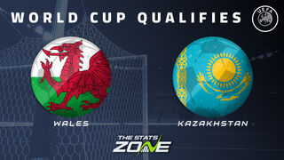 Wales vs Kazakhstan Preview & Prediction | 2026 FIFA World Cup Qualifying (UEFA)