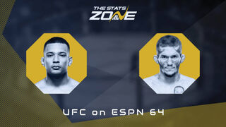 Christian Rodriguez vs Melquizael Costa at UFC on ESPN 64 Preview & Prediction The Stats Zone