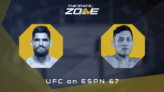 Gaston Bolanos vs Quang Le at UFC on ESPN 67 | Preview & Prediction