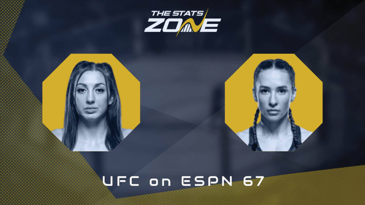 Juliana Miller vs Ivana Petrovic at UFC on ESPN 67 | Preview & Prediction