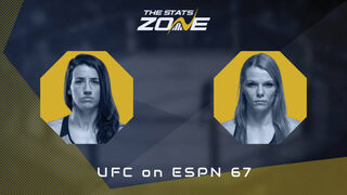 Marina Rodriguez vs Gillian Robertson at UFC on ESPN 67 | Preview & Prediction
