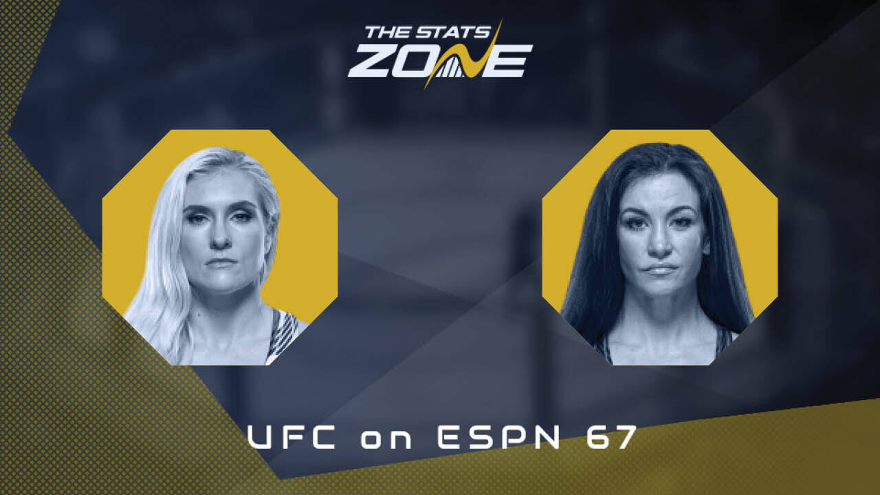 Yana Santos vs Miesha Tate at UFC on ESPN 67 | Preview & Prediction
