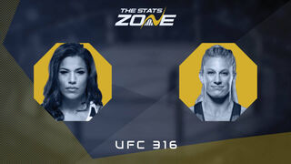 Julianna Pena vs Kayla Harrison at UFC 316 | Preview & Prediction