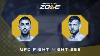 Yadier Del Valle vs Connor Matthews at UFC Fight Night 256 | Preview & Prediction