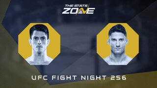 Jafel Filho vs Allan Nascimento at UFC on ESPN 68 | Preview & Prediction
