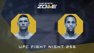 Kurt Holobaugh vs Jordan Leavitt at UFC on ESPN 68 | Preview & Prediction