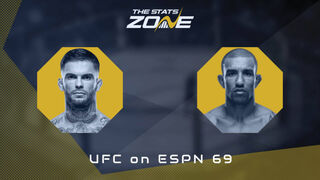 Cody Garbrandt vs Raoni Barcelos at UFC on ESPN 69 | Preview & Prediction