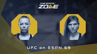 Rose Namajunas vs Miranda Maverick at UFC on ESPN 69 | Preview & Prediction