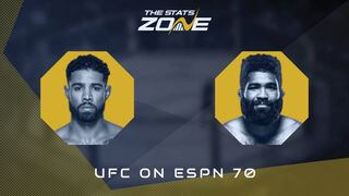 Max Griffin vs Chris Curtis at UFC on ESPN 70 | Preview & Prediction