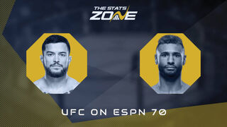 Mitch Ramirez vs Mike Davis at UFC on ESPN 70 | Preview & Prediction