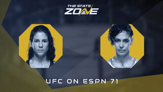 UFC on ESPN 71: Karol Rosa vs Nora Cornolle Preview & Prediction