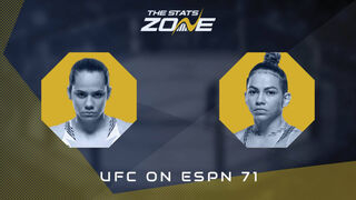 UFC on ESPN 71: Piera Rodriguez vs Ketlen Souza Preview & Prediction