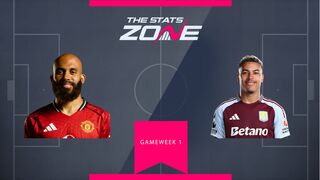 Who is better: Man Utd's Bryan Mbeumo or Aston Villa's Morgan Rogers?