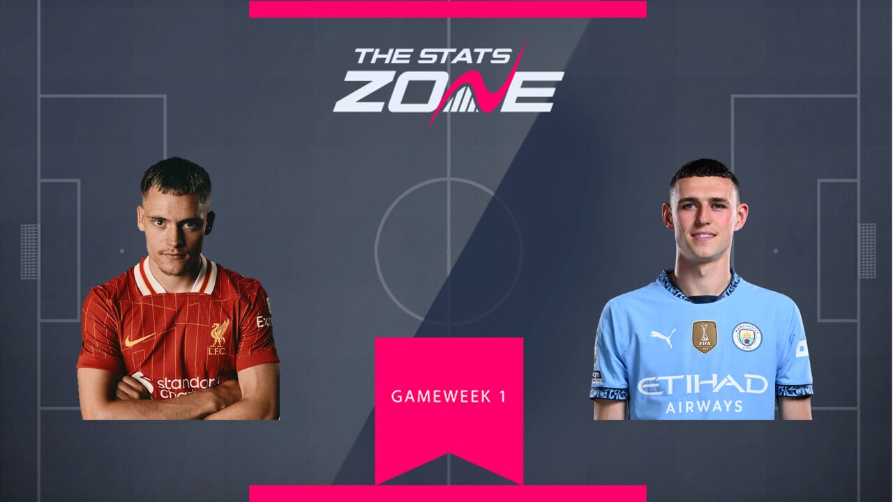 Should you buy Liverpool’s Florian Wirtz vs Man City’s Phil Foden: who will have a bigger impact in 2025-26?