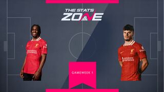Should you buy Liverpool’s Jeremie Frimpong or Milos Kerkez in your FPL team?