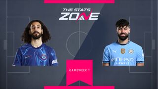 FPL Gameweek 1 – head-to-head comparisons: Chelsea’s Marc Cucurella vs Man City’s Josko Gvardiol