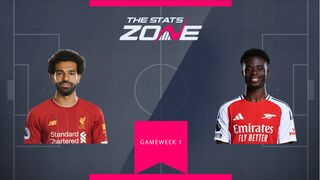 Liverpool’s Mohamed Salah vs Arsenal’s Bukayo Saka: who will have a bigger impact in 2025-26?