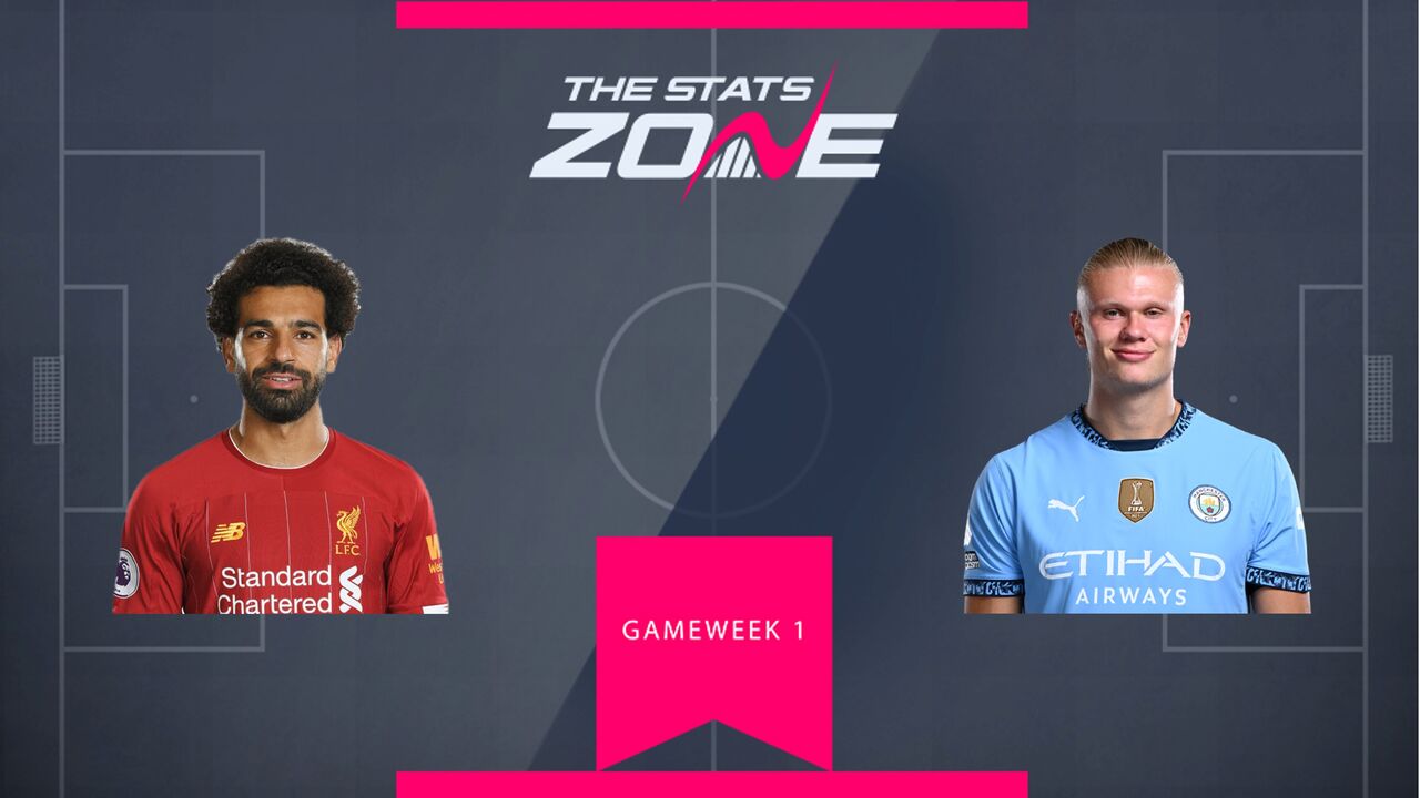 Should you buy Mohamed Salah or Erling Haaland in your FPL team?