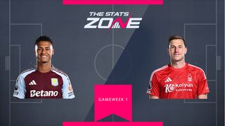 FPL Gameweek 1 – head-to-head comparisons: Ollie Watkins vs Chris Wood