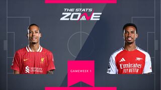 FPL Gameweek 1 – head-to-head comparisons: Liverpool’s Virgil van Dijk vs Arsenal’s Gabriel
