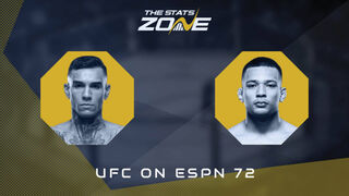 UFC on ESPN 72: Andre Fili vs Christian Rodriguez Preview & Prediction
