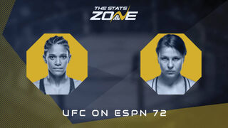 UFC on ESPN 72: Gabriella Fernandes vs Julija Stoliarenko Preview & Prediction