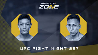 UFC Fight Night 257: Su Mudaerji vs Kevin Borjas Preview & Prediction