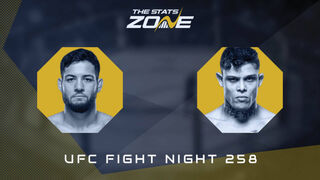 UFC Fight Night 258: Nassourdine Imavov vs Caio Borralho Preview & Prediction