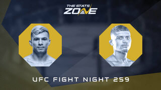 UFC Fight Night 259: Alessandro Costa vs Alden Coria Preview & Prediction