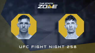UFC Fight Night 258: Rhys McKee vs Axel Sola Preview & Prediction