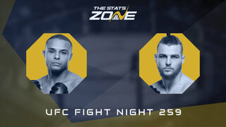 UFC Fight Night 259: Rodrigo Sezinando vs Daniil Donchenko Preview & Prediction