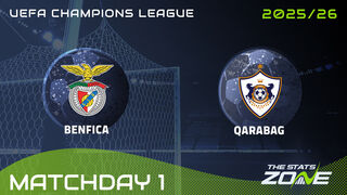 Benfica vs Qarabag Preview: Team News & Prediction | 2025-26 UEFA Champions League | League Phase
