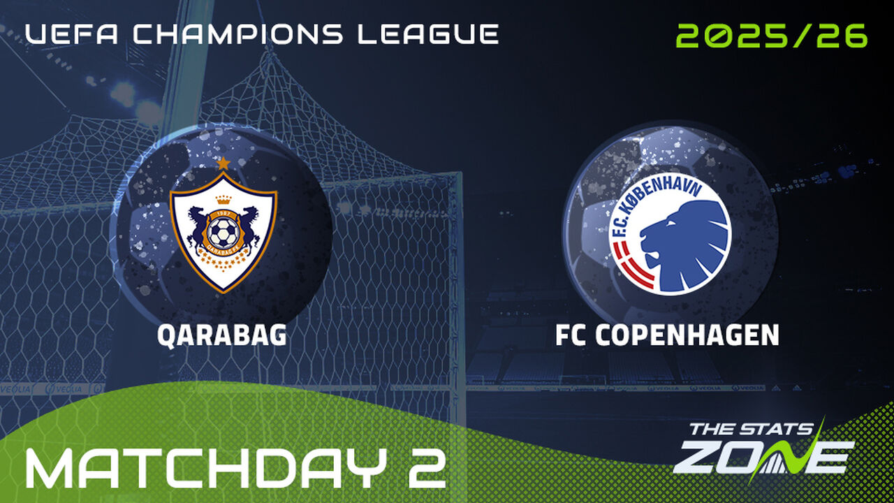 Qarabag vs Copenhagen Preview: Team News & Prediction | 2025-26 UEFA Champions League | League Phase