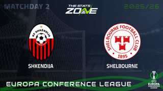Shkendija vs Shelbourne Preview & Prediction | 2025-26 UEFA Conference League | League Phase
