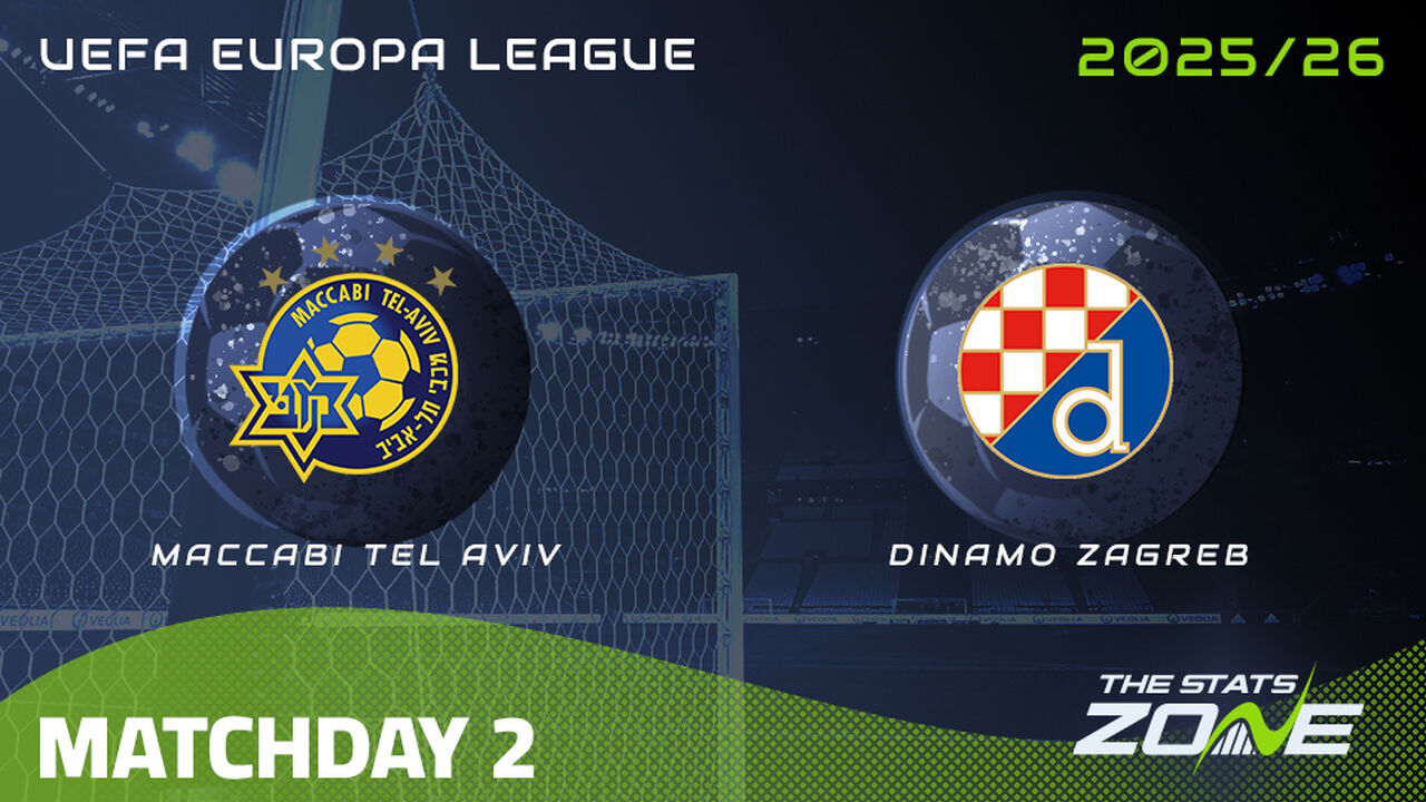 Maccabi Tel-Aviv vs Dinamo Zagreb Preview & Prediction | 2025-26 UEFA Europa League | League Phase