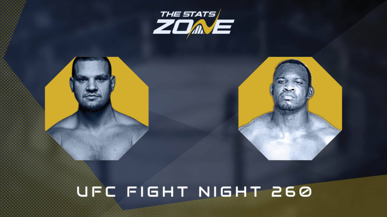 UFC Fight Night 260: Brando Pericic vs Elisha Ellison Preview & Prediction