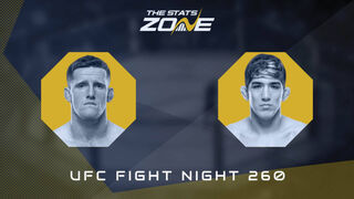 UFC Fight Night 260: Jamie Mullarkey vs Rolando Bedoya Preview & Prediction