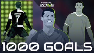 Cristiano Ronaldo – The Countdown to 1000 Goals: current tally, goals remaining, next fixture