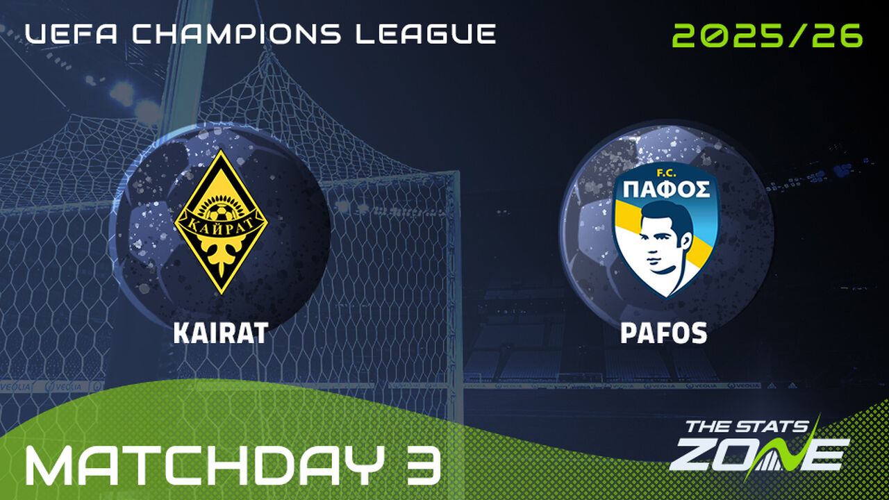 Kairat vs Pafos Preview: Team News & Prediction | 2025-26 UEFA Champions League | League Phase
