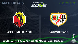 Jagiellonia vs Rayo Vallecano Preview & Prediction | 2025-26 UEFA Conference League | League Phase