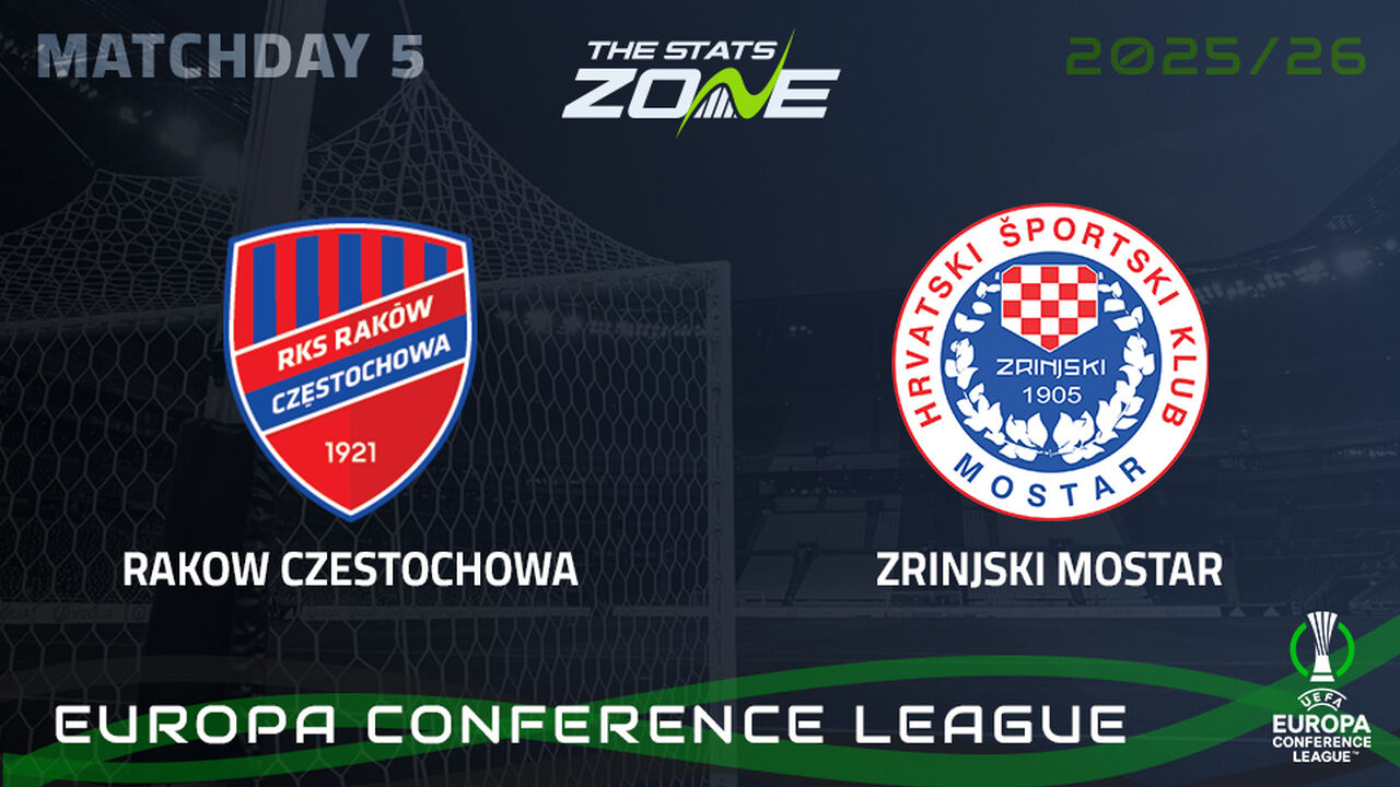 Rakow Czestochowa vs Zrinjski Preview & Prediction | 2025-26 UEFA Conference League | League Phase