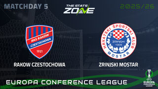 Rakow Czestochowa vs Zrinjski Preview & Prediction | 2025-26 UEFA Conference League | League Phase