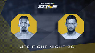 UFC Fight Night 261: Lucas Rocha vs Stewart Nicoll Preview & Prediction
