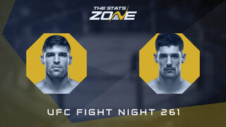 UFC Fight Night 261: Vicente Luque vs Joel Alvarez Preview & Prediction