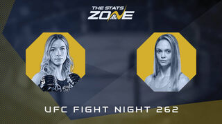 UFC Fight Night 262: Melissa Croden vs Tainara Lisboa Preview & Prediction