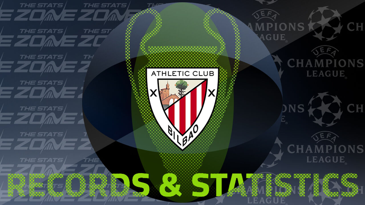 Athletic Club's Records and Stats in the European Cup / UEFA Champions League