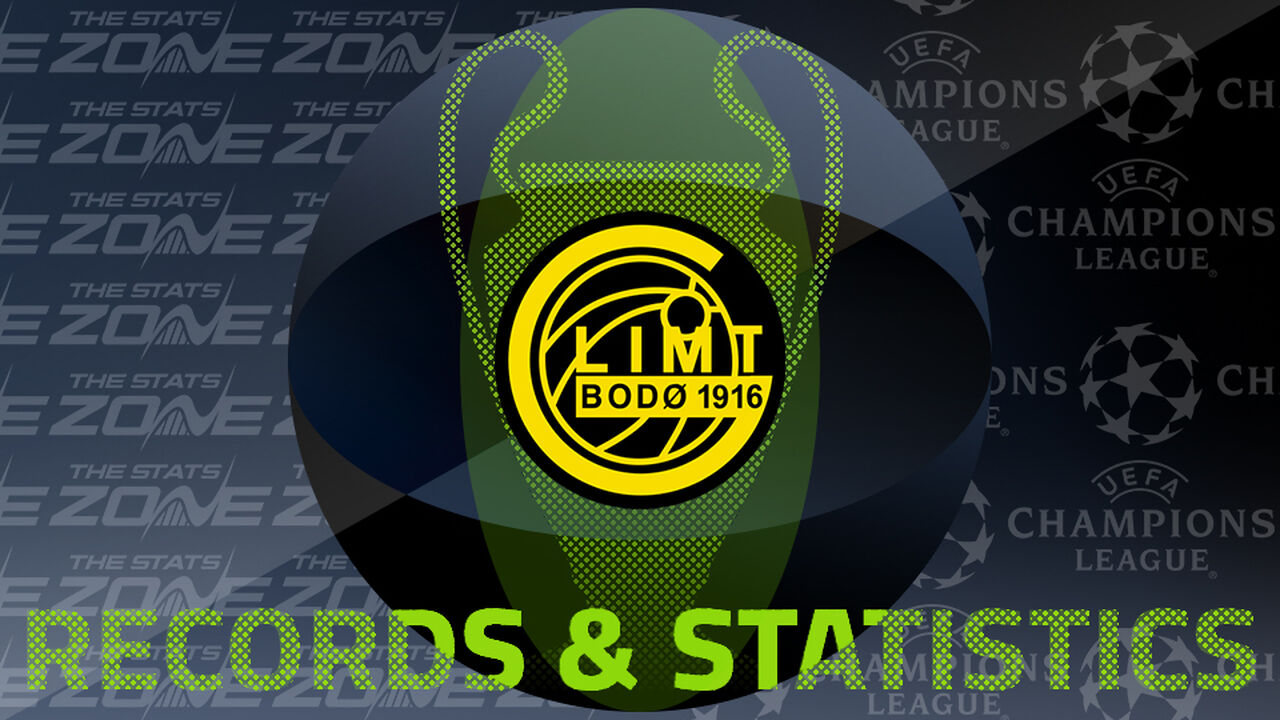 Bodo/Glimt's Records and Stats in the European Cup / UEFA Champions League