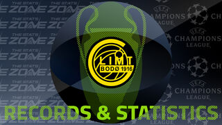 Bodo/Glimt's Records and Stats in the European Cup / UEFA Champions League