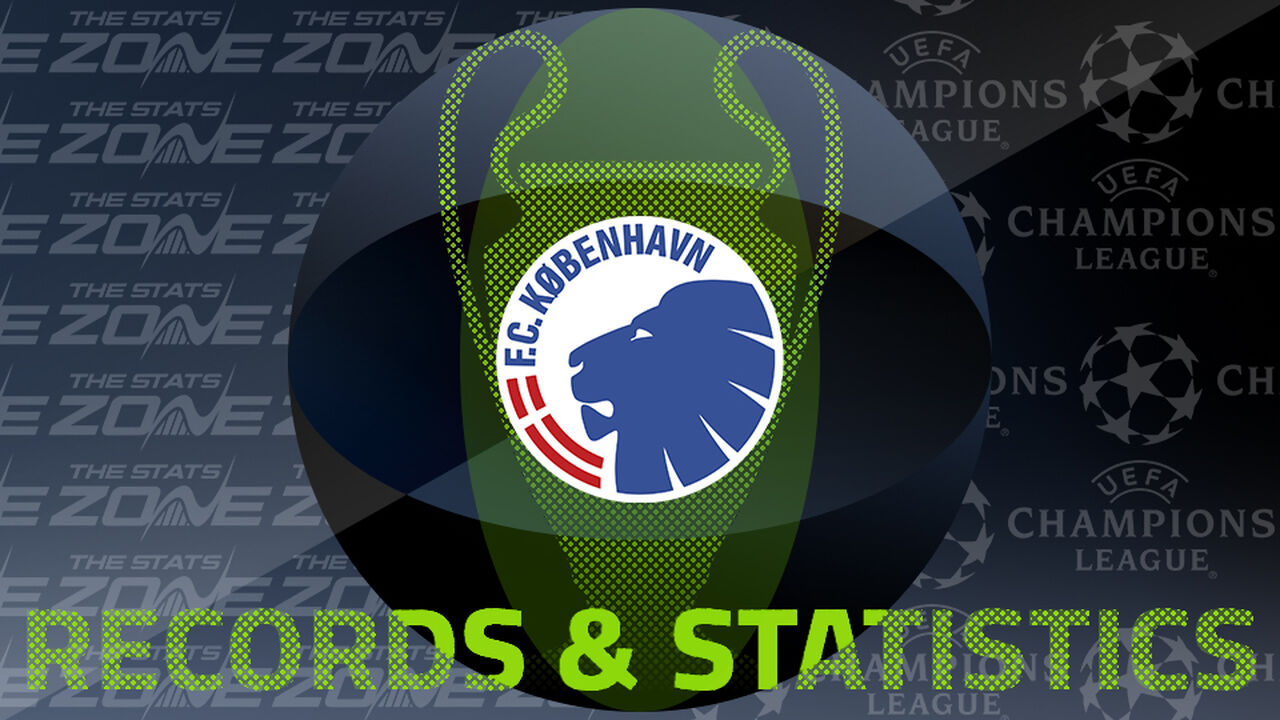 Copenhagen's Records and Stats in the European Cup / UEFA Champions League